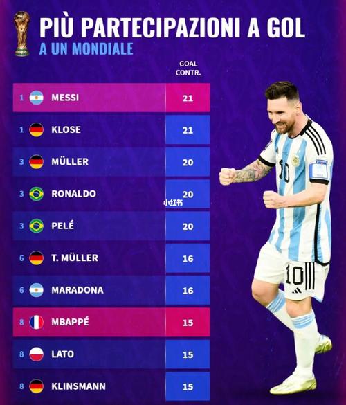 世界杯名表前十名排行榜